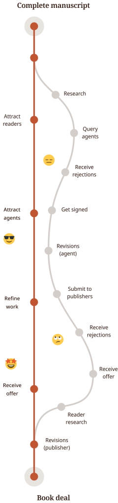 mobile graphic